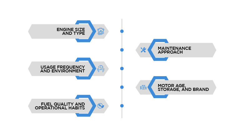 Factor Affecting Outboard Maintenance Cost