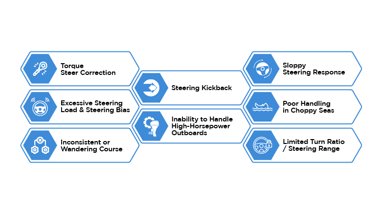 How Hydraulic Steering for Boats Provides the Solution for Handling Problems